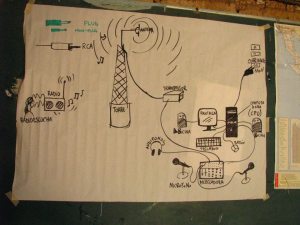 sistema-radio-oaxaca