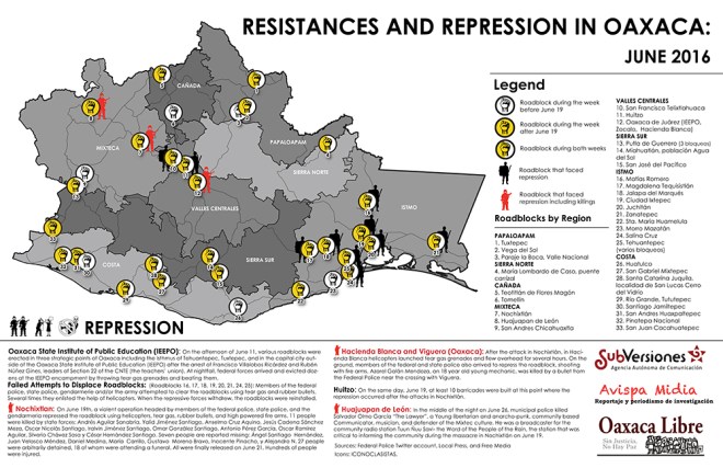 map-blockades-barricades-repression-oaxaca-2016